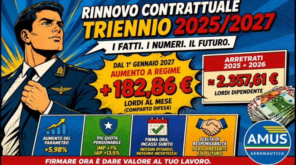 Rinnovocontrtuaele