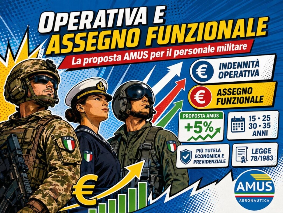 Operativa